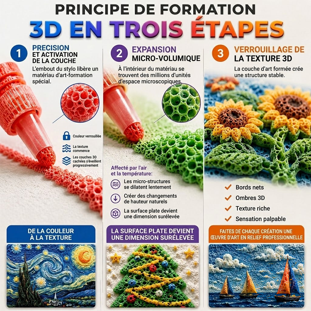 🔥Économisez 50 % en commandant dès aujourd’hui 丨 Stylo artistique IEY® 3D Relief – Transformez vos dessins plats en œuvres d’art 3D que l’on peut toucher🪄